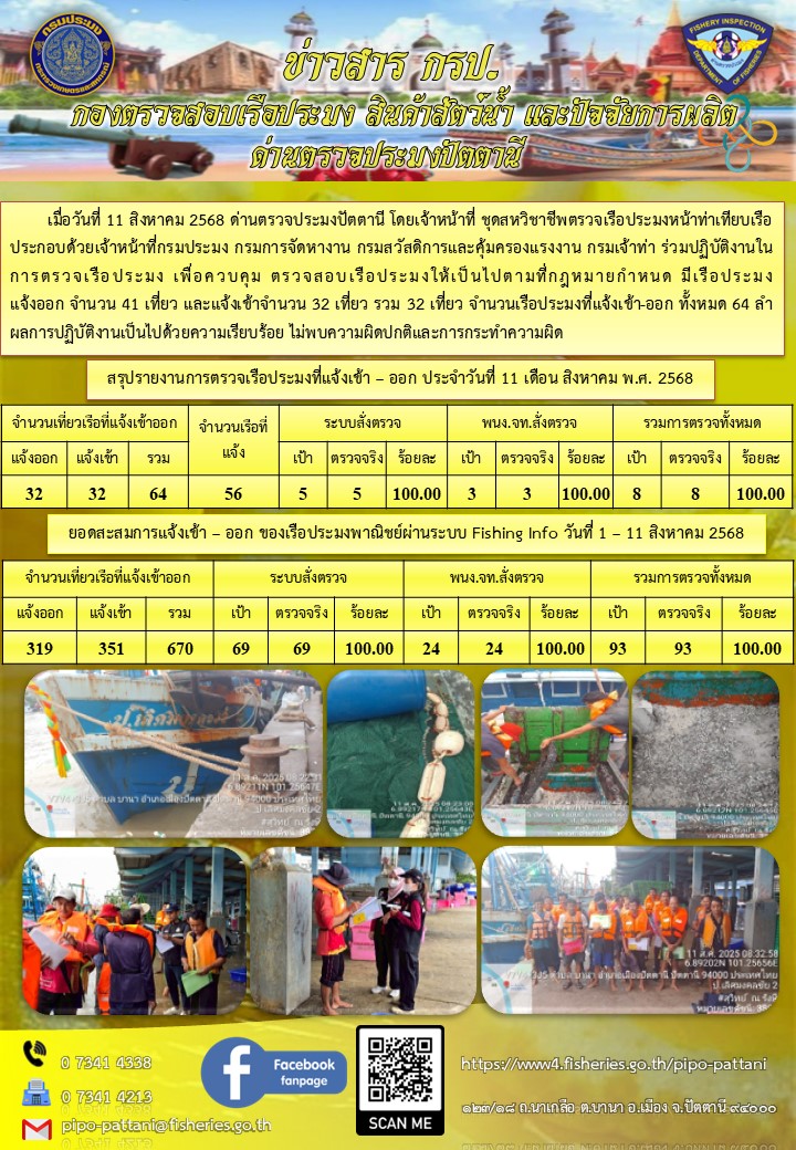 ข่าวสารการปฏิบัติงาน ด่านตรวจประมงปัตตานี วันที่ 11 สิงหาคม 2568