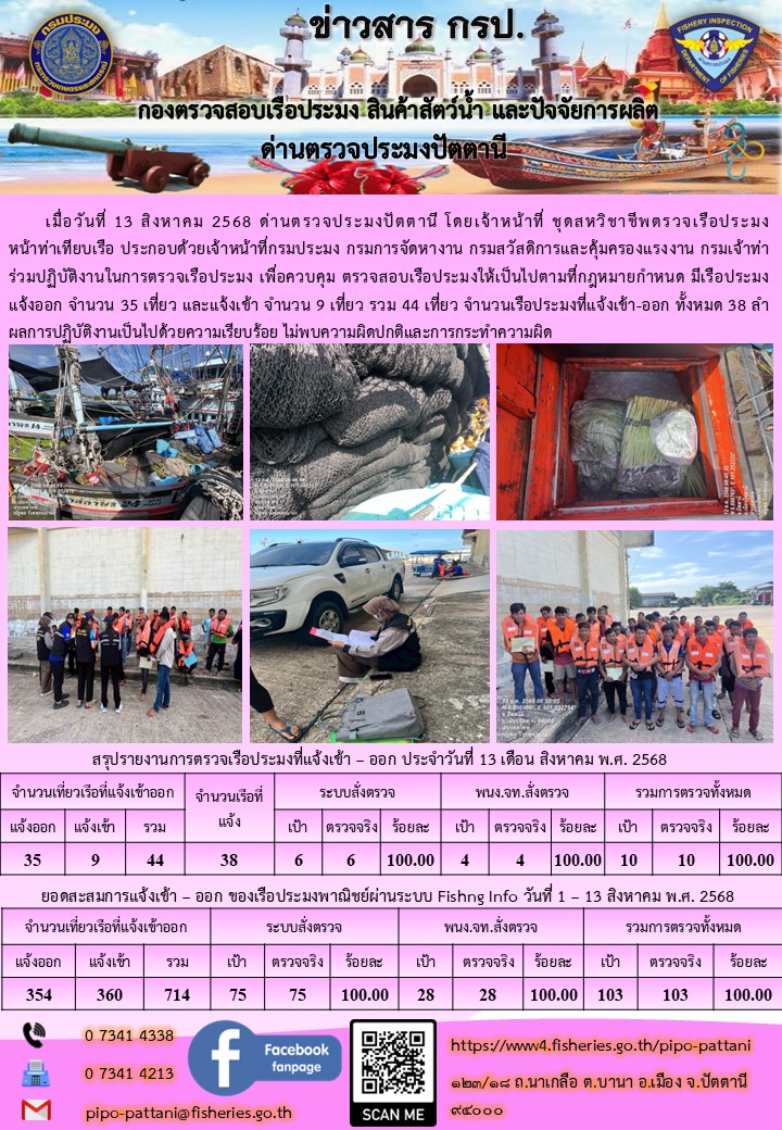 ข่าวสารการปฏิบัติงาน ด่านตรวจประมงปัตตานี วันที่ 12 สิงหาคม 2568