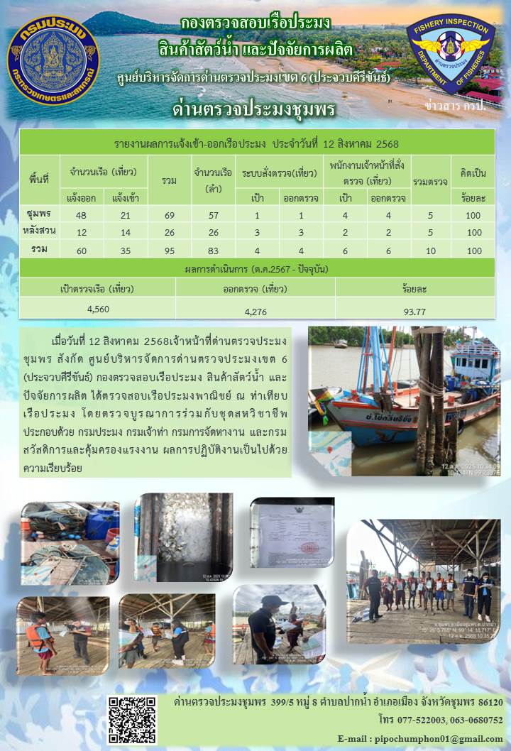ข่าวสารการปฎิบัติงานประจำวันที่ 12 สิงหาคม 2568..คลิก