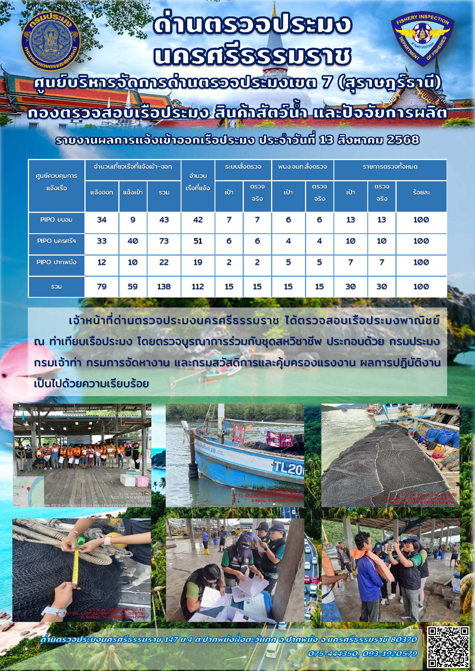 รายงานการปฏิบัติงาน ประจำวันที่ 13 สิงหาคม 2568..คลิก