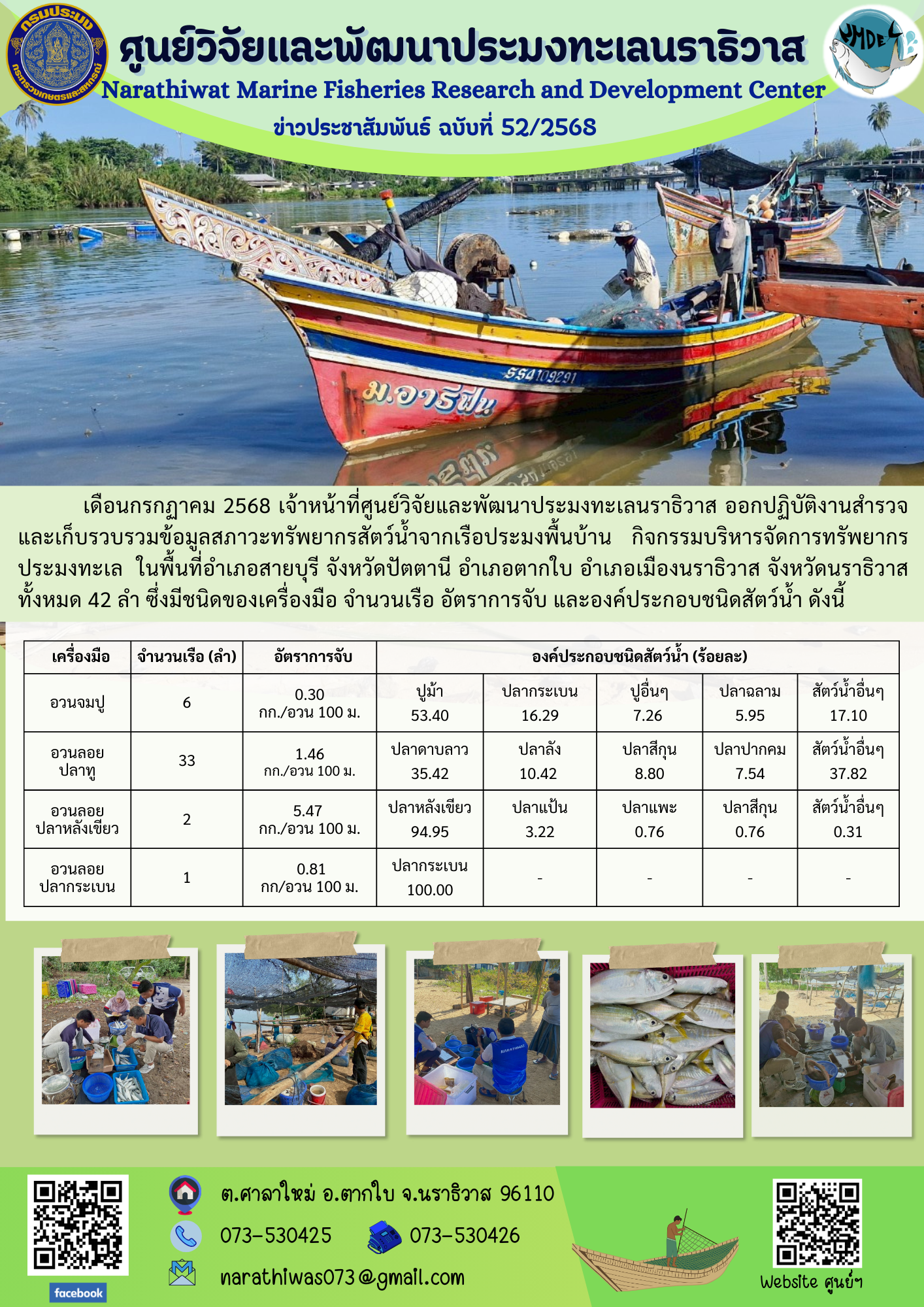 เดือนกรกฎาคม 2568 เจ้าหน้าที่ศ