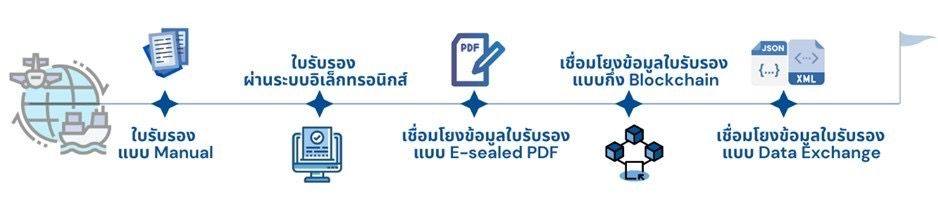 กรมประมง..พลิกโฉมการออกใบรับรองสุขภ..อ่านต่อ