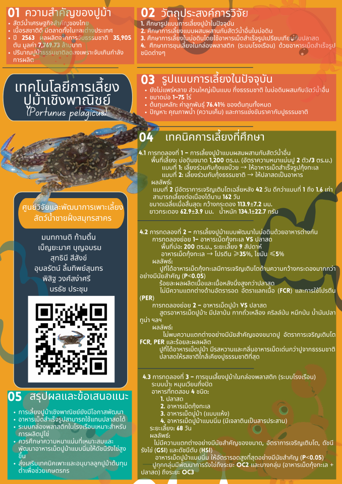 เทคโนโลยีการเลี้ยงปูม้าเชิงพาณิชย์