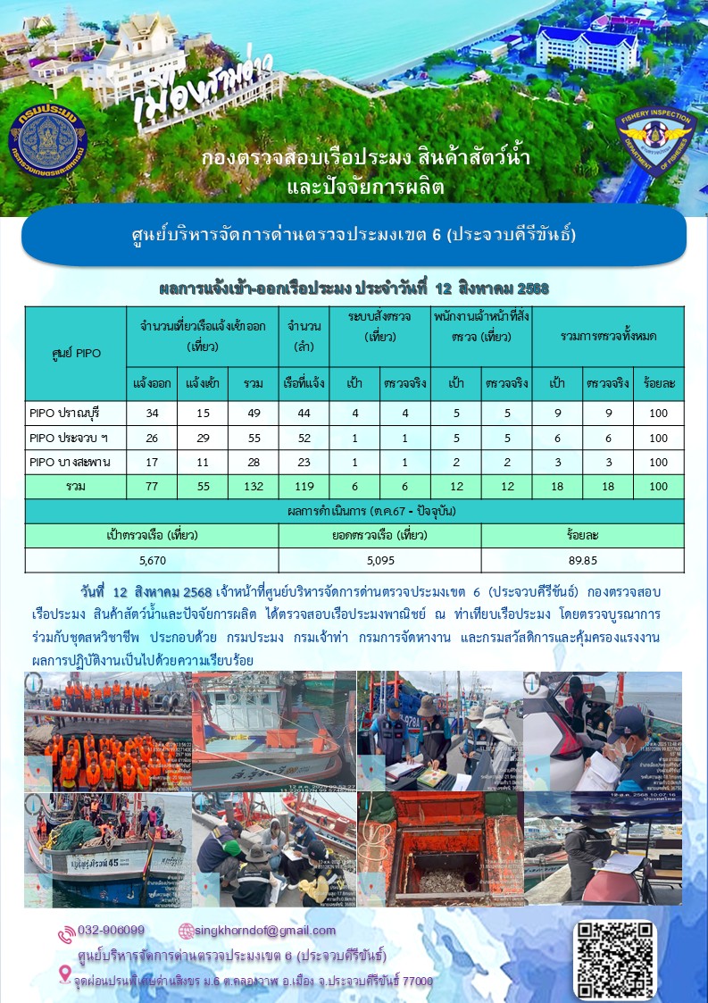 ตรวจสอบเรือประมงพาณิชย์ ณ ท่าเ