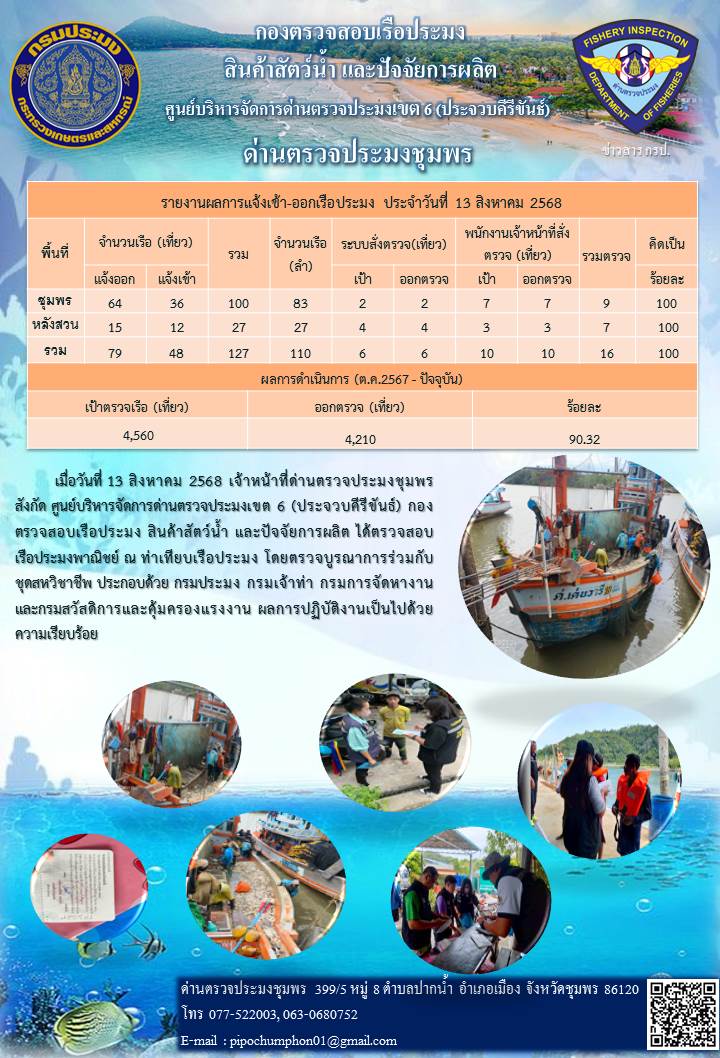 ตรวจสอบเรือประมงพาณิชย์ ณ ท่าเ