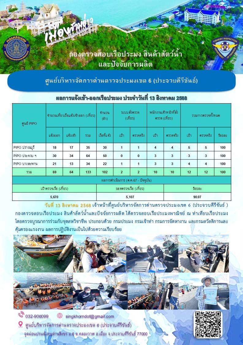 ตรวจสอบเรือประมงพาณิชย์ ณ ท่าเ