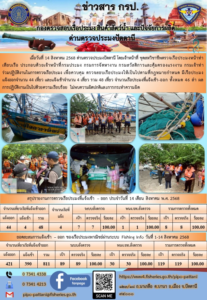 ข่าวสารการปฏิบัติงาน ด่านตรวจประมงปัตตานี วันที่ 14 สิงหาคม 2568