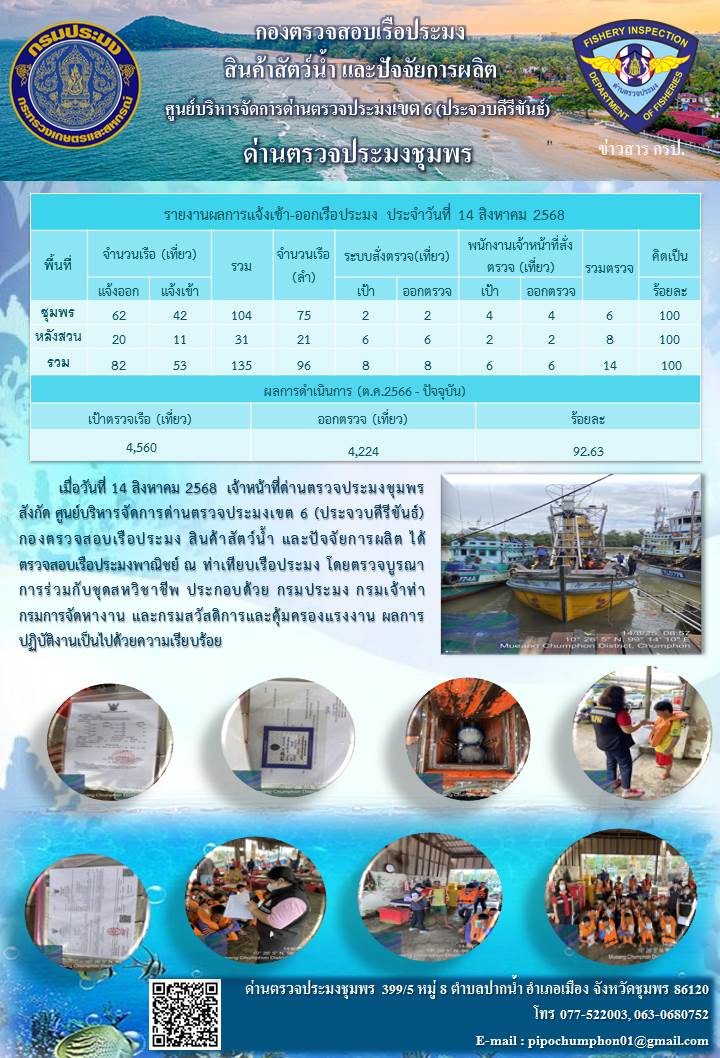 ข่าวสารการปฎิบัติงานประจำวันที