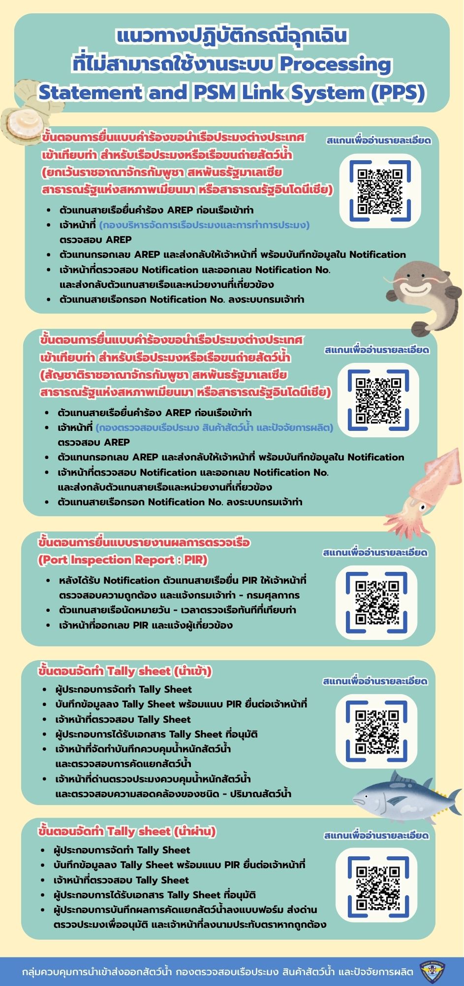 ขอประชาสัมพันธ์แนวทางปฏิบัติกรณีฉุกเฉินที่ไม่สามารถใช้งานระบบ Processing Statement and PSM Link System (PPS)