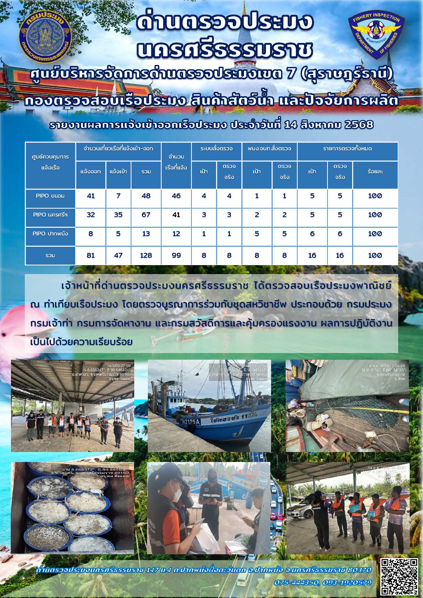 รายงานการปฏิบัติงาน ประจำวันที่ 14 สิงหาคม 2568
