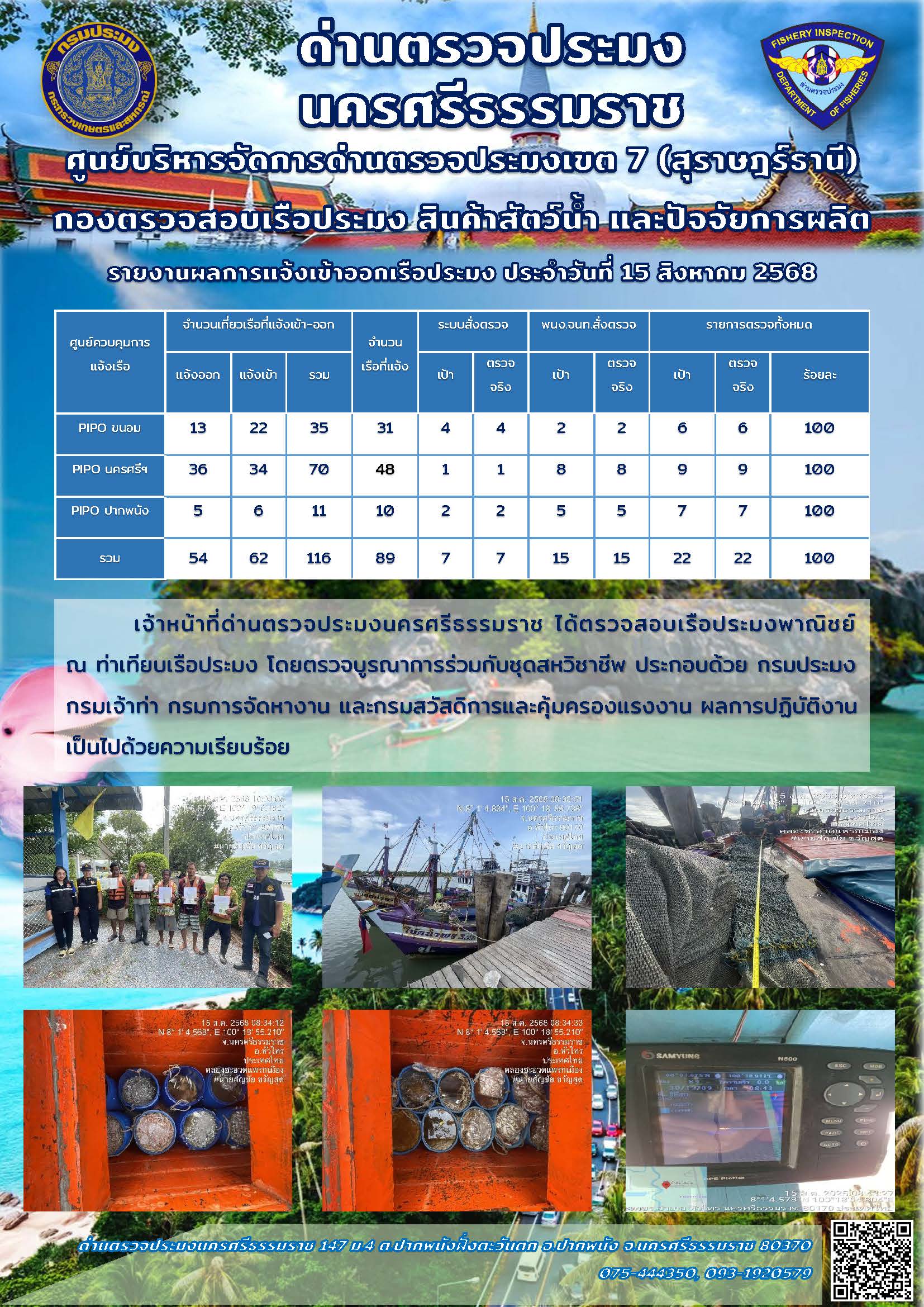 รายงานการปฏิบัติงาน ประจำวันที่ 15 สิงหาคม 2568