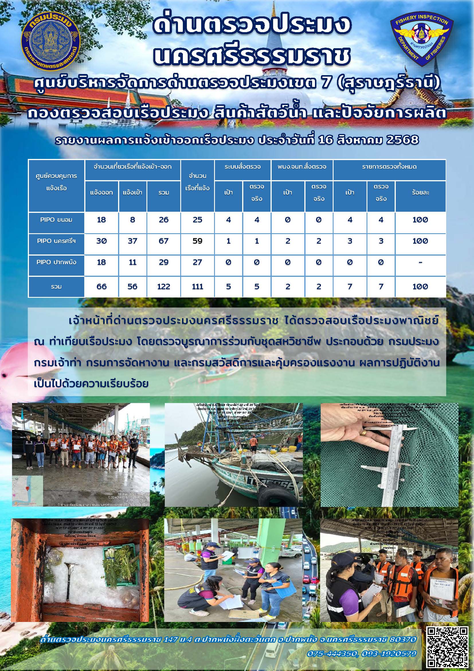 รายงานการปฏิบัติงาน ประจำวันที่ 16 สิงหาคม 2568