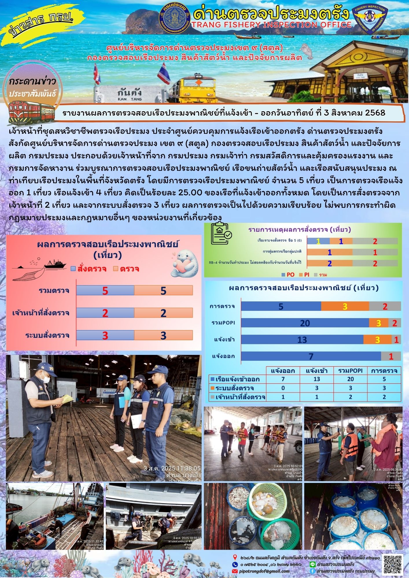 #ผลการแจ้งเข้าออกและการตรวจสอบเรือประมงประจำวันที่ 3 สิงหาคม 2568..คลิก