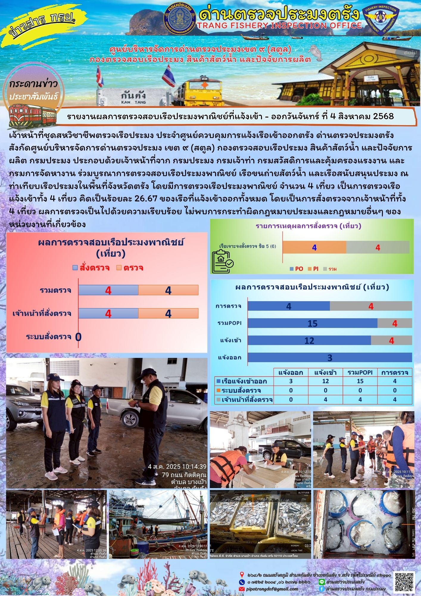 #ผลการแจ้งเข้าออกและการตรวจสอบเรือประมงประจำวันที่ 4 สิงหาคม 2568..คลิก