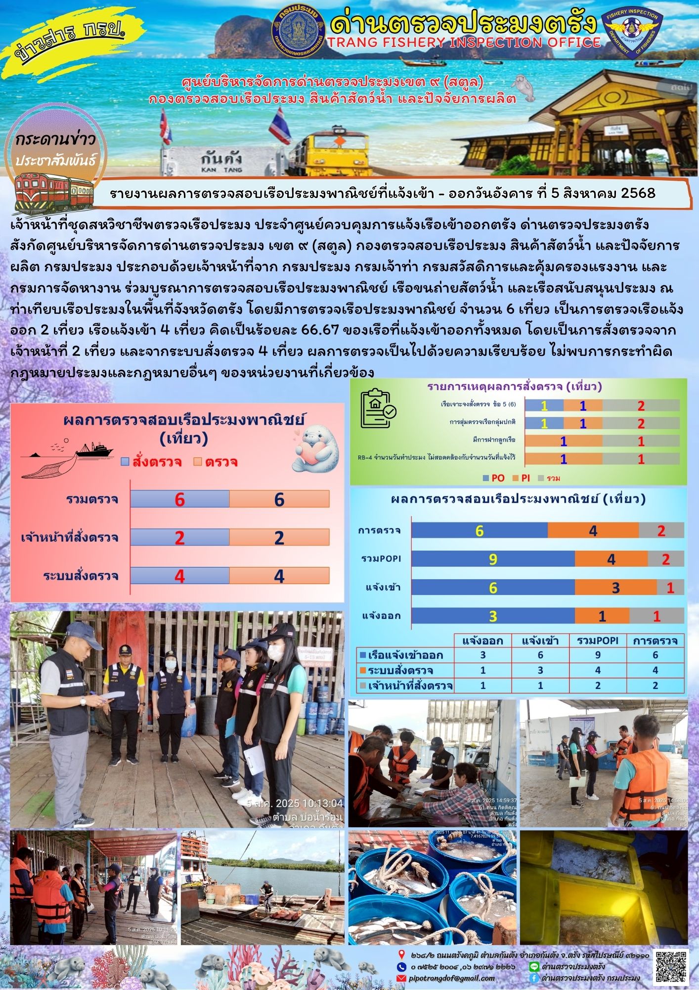 #ผลการแจ้งเข้าออกและการตรวจสอบเรือประมงประจำวันที่ 5 สิงหาคม 2568..คลิก