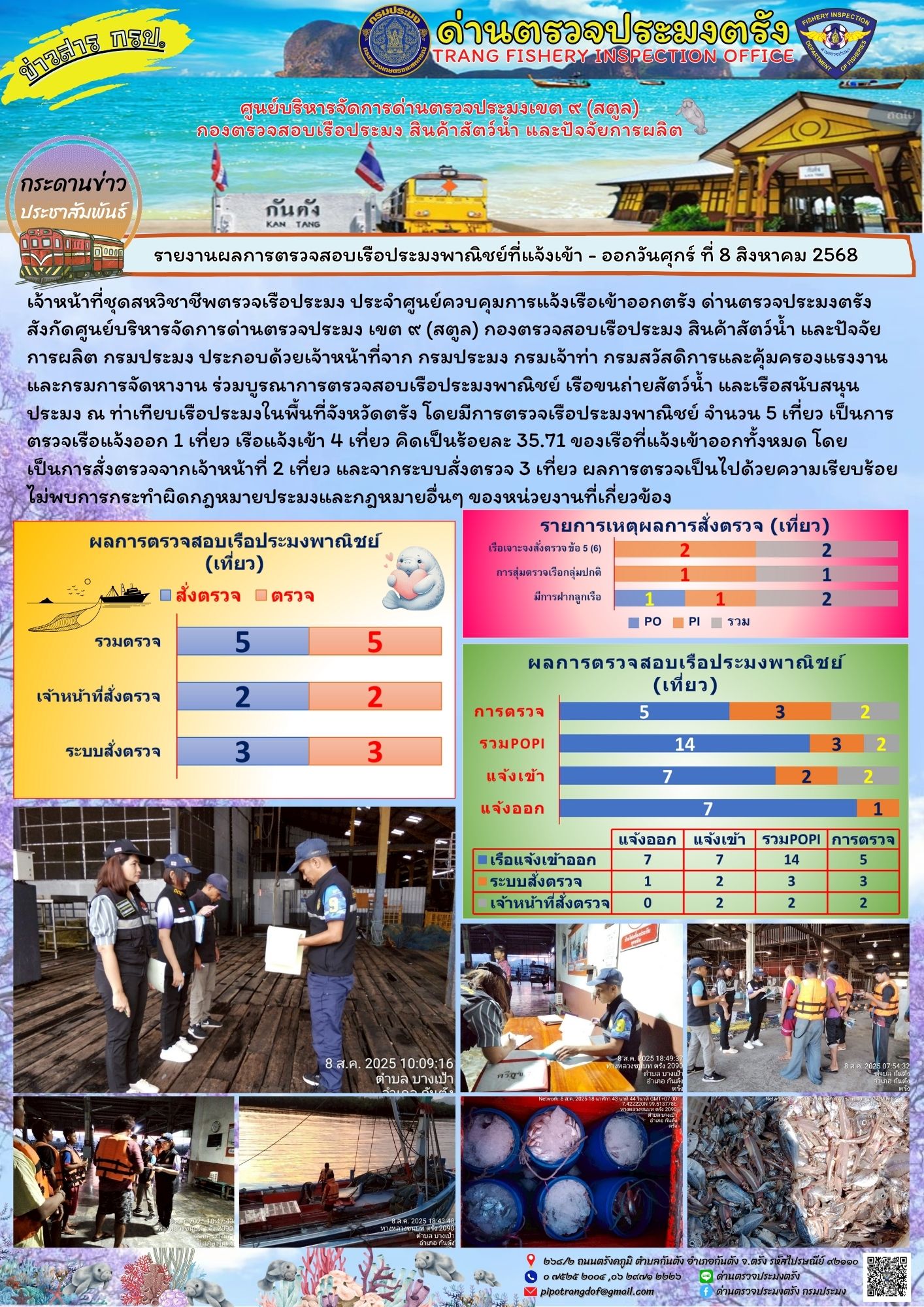 #ผลการแจ้งเข้าออกและการตรวจสอบเรือประมงประจำวันที่ 8 สิงหาคม 2568..คลิก