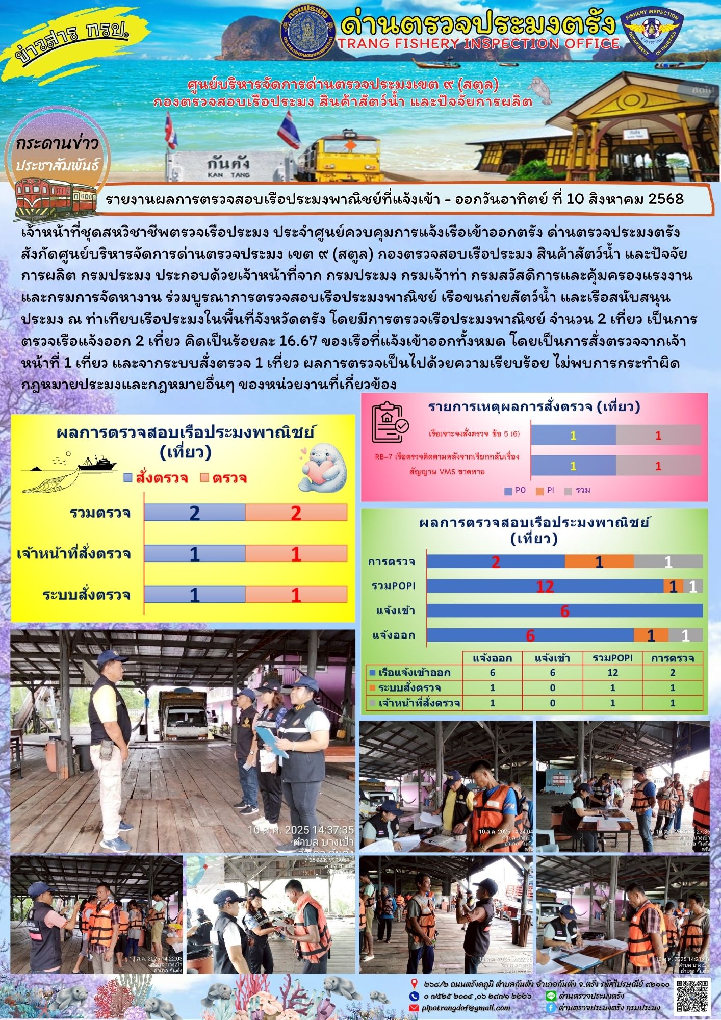 #ผลการแจ้งเข้าออกและการตรวจสอบเรือประมงประจำวันที่ 10 สิงหาคม 2568