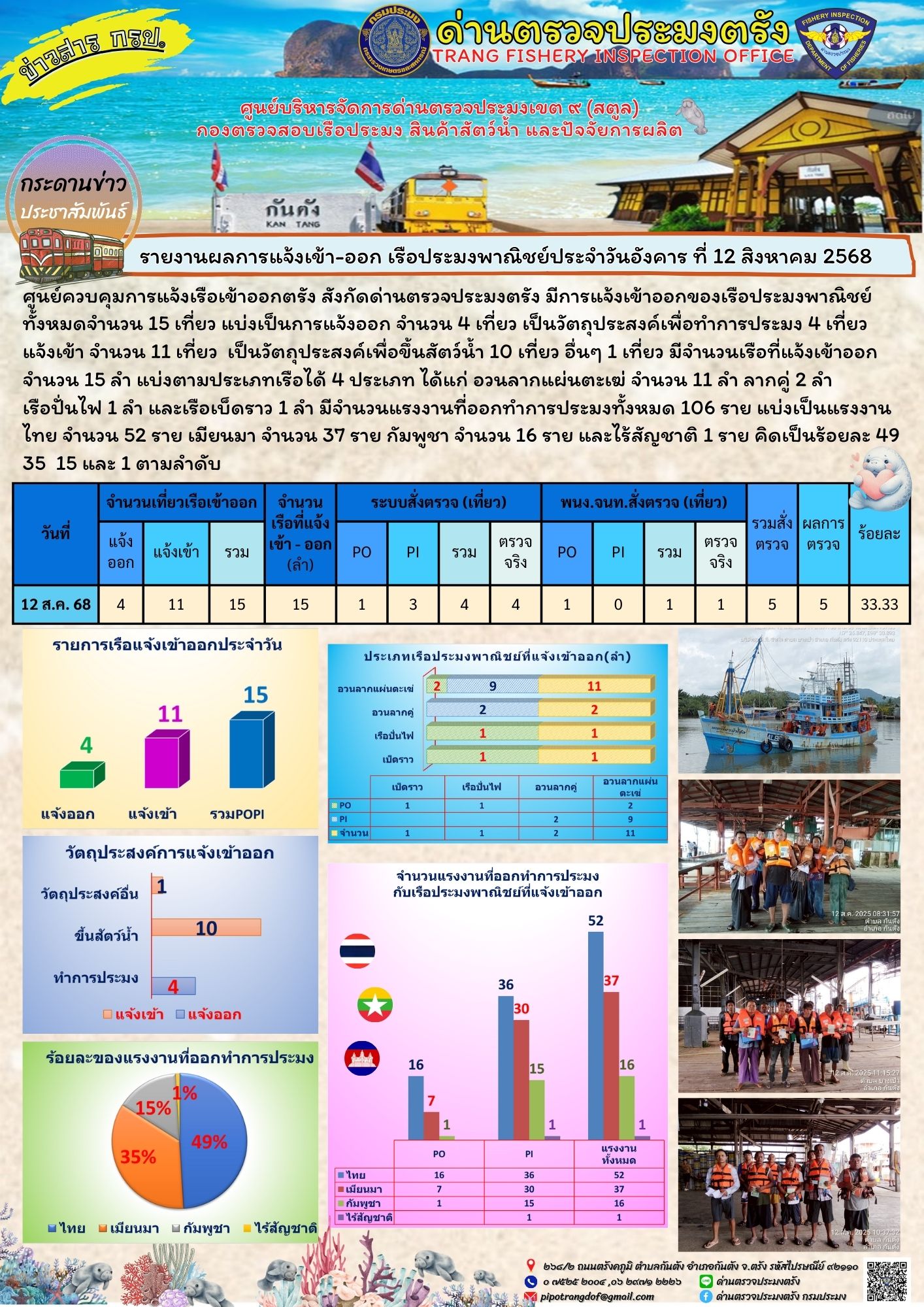 #ผลการแจ้งเข้าออกและการตรวจสอบเรือประมงประจำวันที่ 12 สิงหาคม 2568