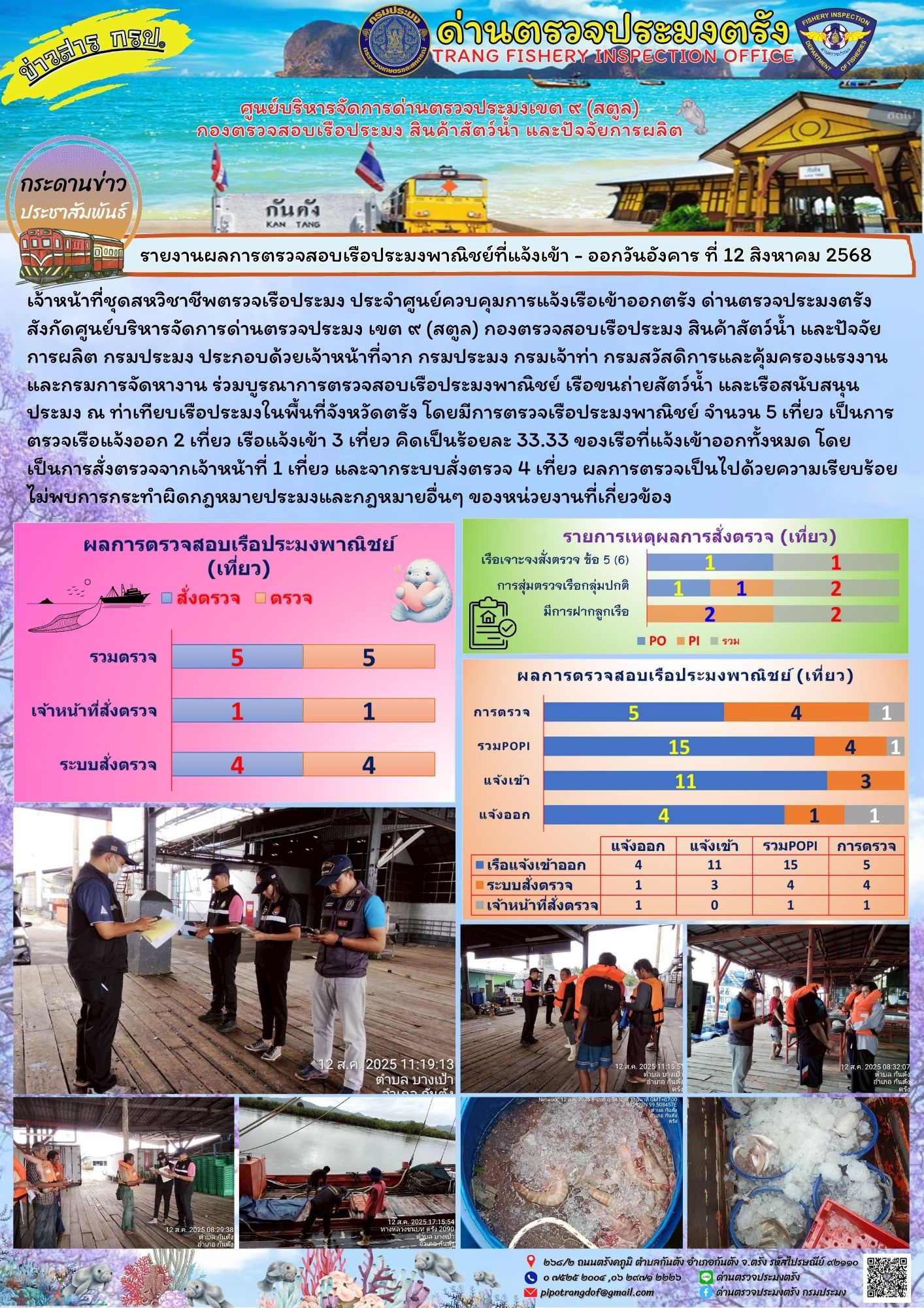 #ผลการแจ้งเข้าออกและการตรวจสอบเรือประมงประจำวันที่ 12 สิงหาคม 2568..คลิก