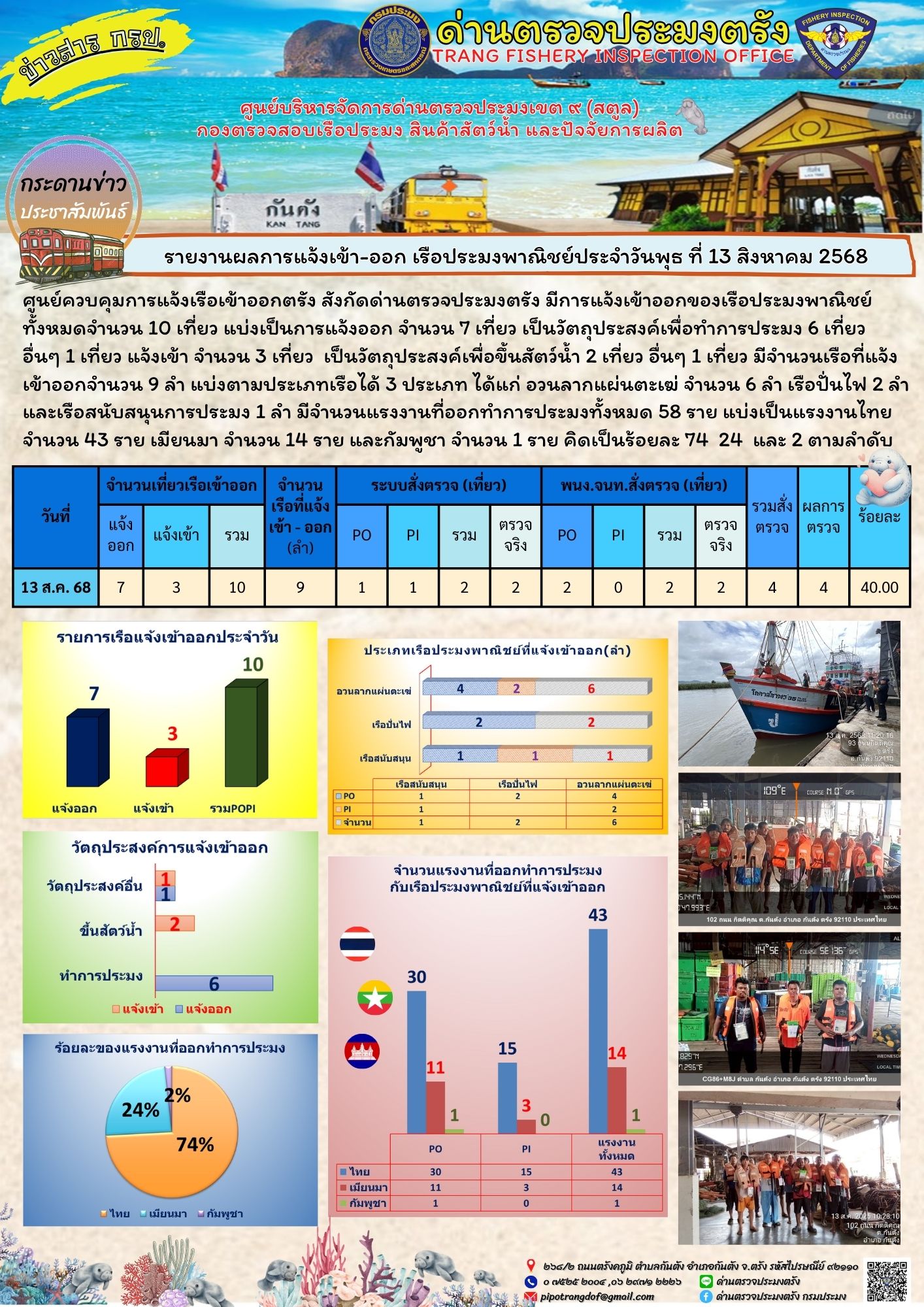 #ผลการแจ้งเข้าออกและการตรวจสอบเรือประมงประจำวันที่ 13 สิงหาคม 2568