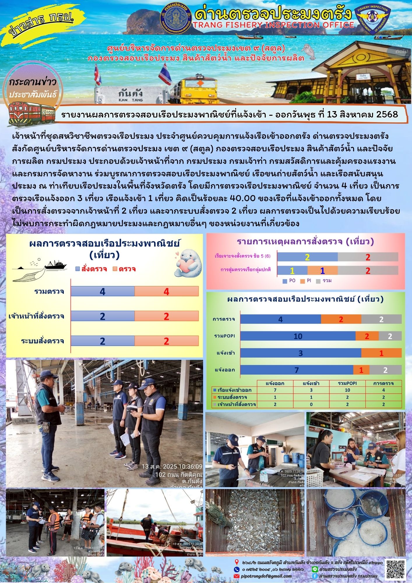 #ผลการแจ้งเข้าออกและการตรวจสอบเรือประมงประจำวันที่ 13 สิงหาคม 2568..คลิก