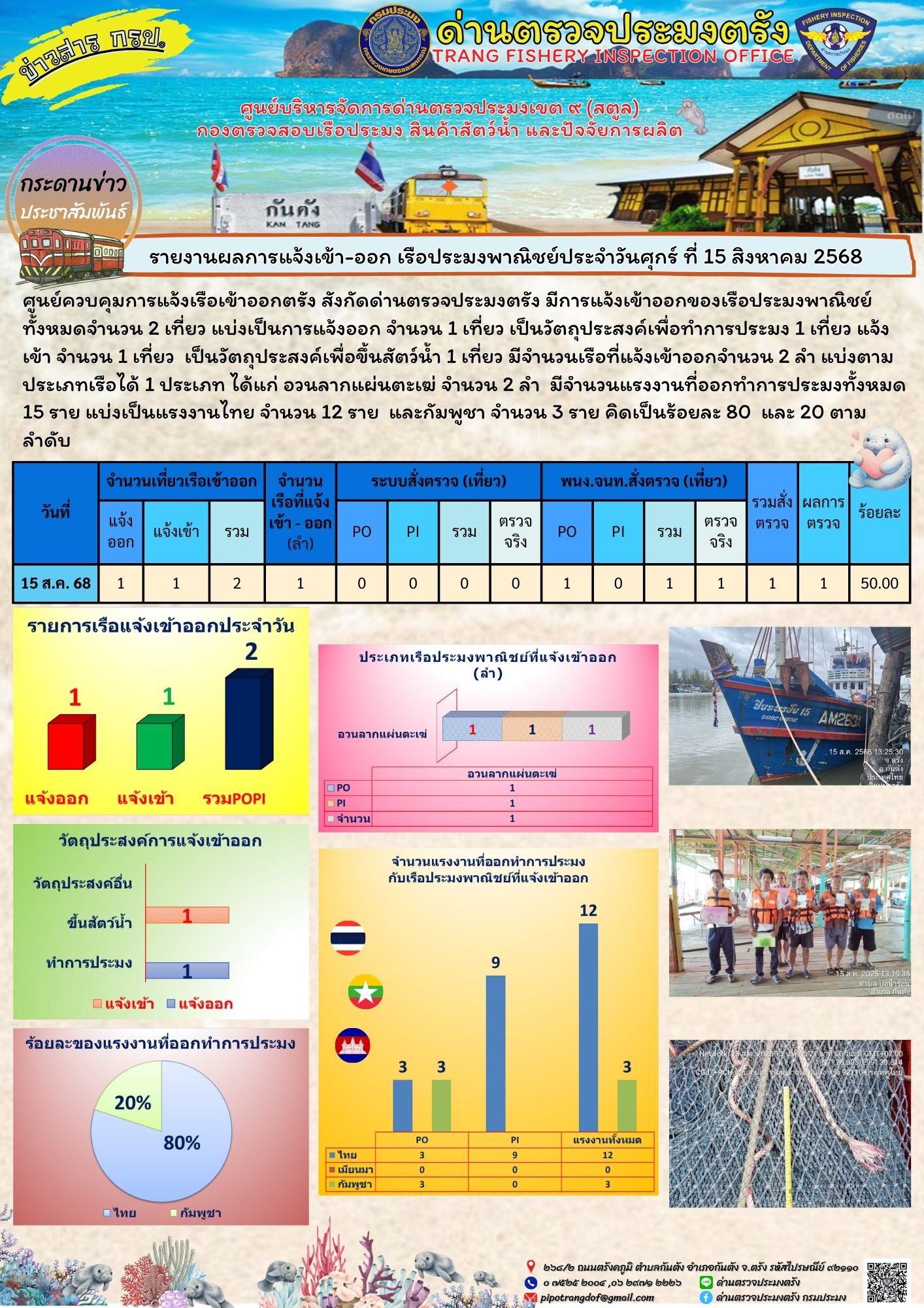 #ผลการแจ้งเข้าออกและการตรวจสอบเรือประมงประจำวันที่ 15 สิงหาคม 2568