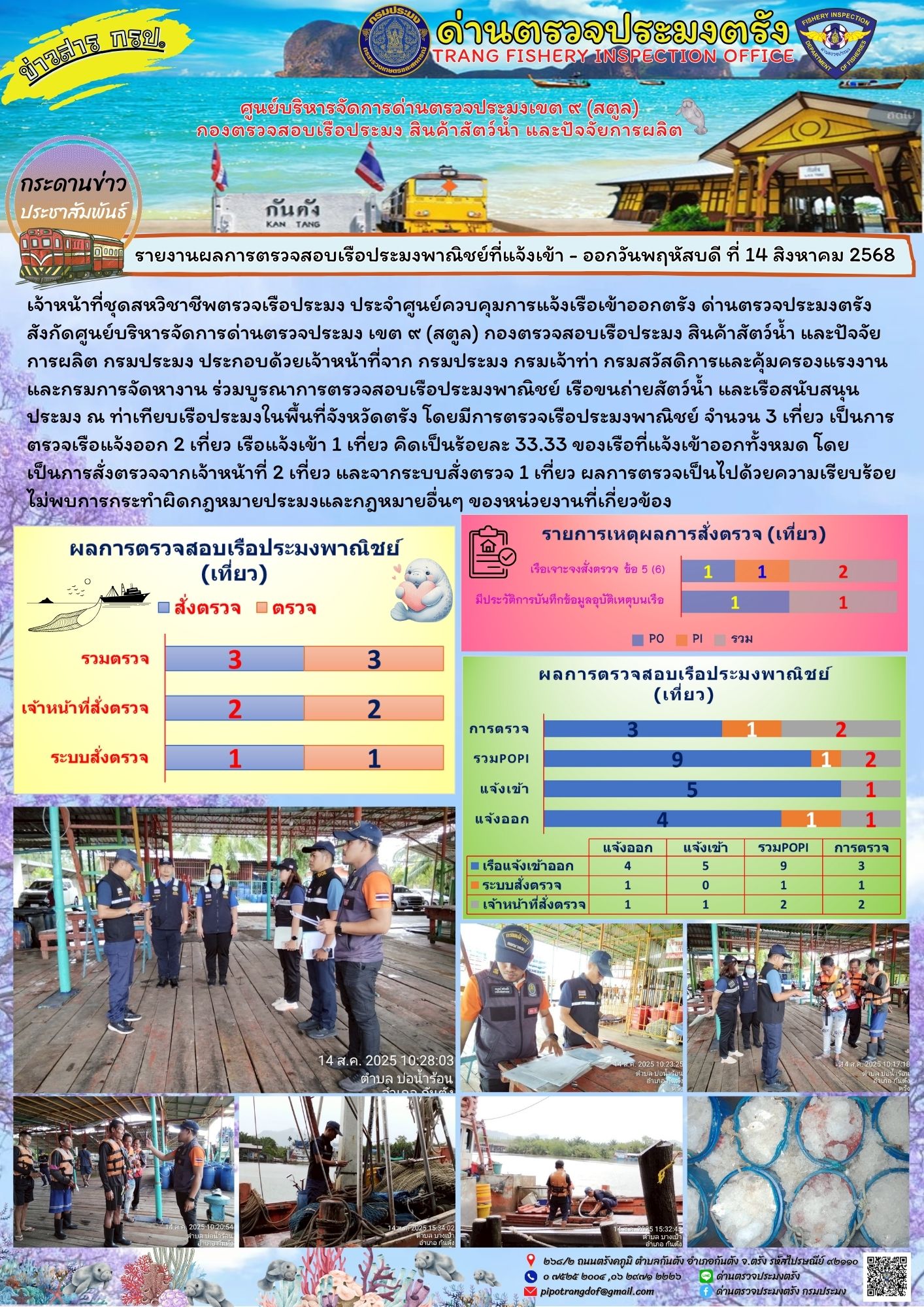 #ผลการแจ้งเข้าออกและการตรวจสอบเรือประมงประจำวันที่ 14 สิงหาคม 2568