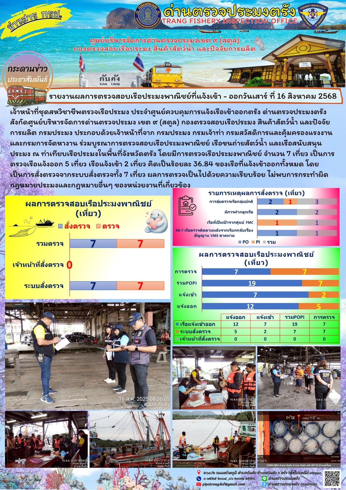 #ผลการแจ้งเข้าออกและการตรวจสอบเรือประมงประจำวันที่ 16 สิงหาคม 2568