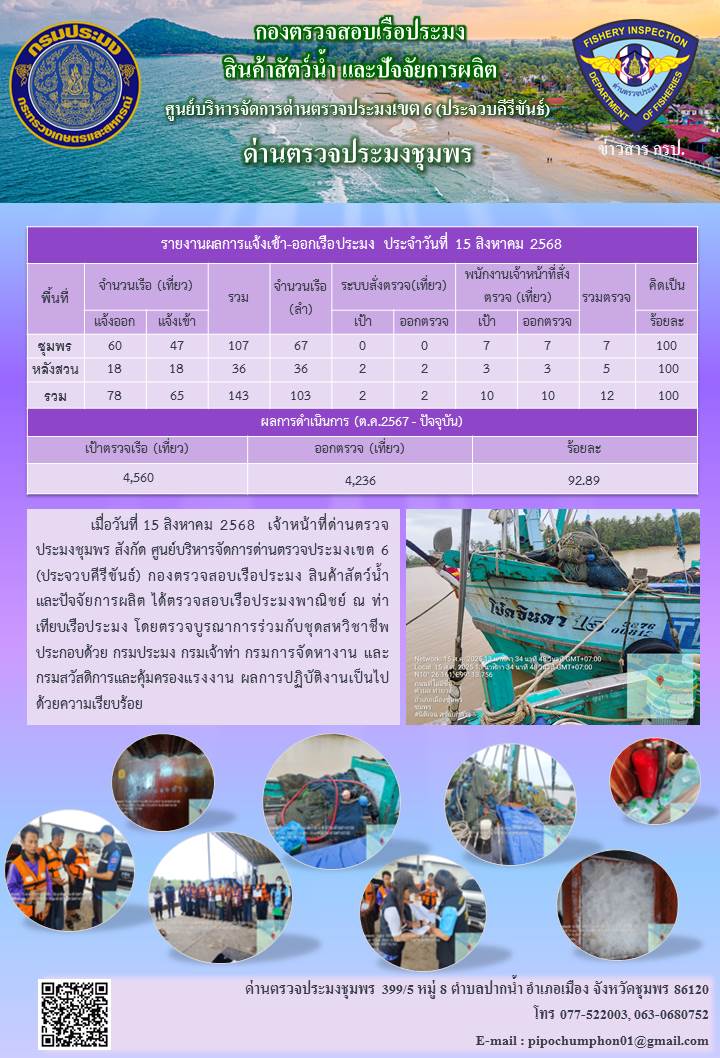 ข่าวสารการปฎิบัติงานประจำวันที่ 15 สิงหาคม 2568