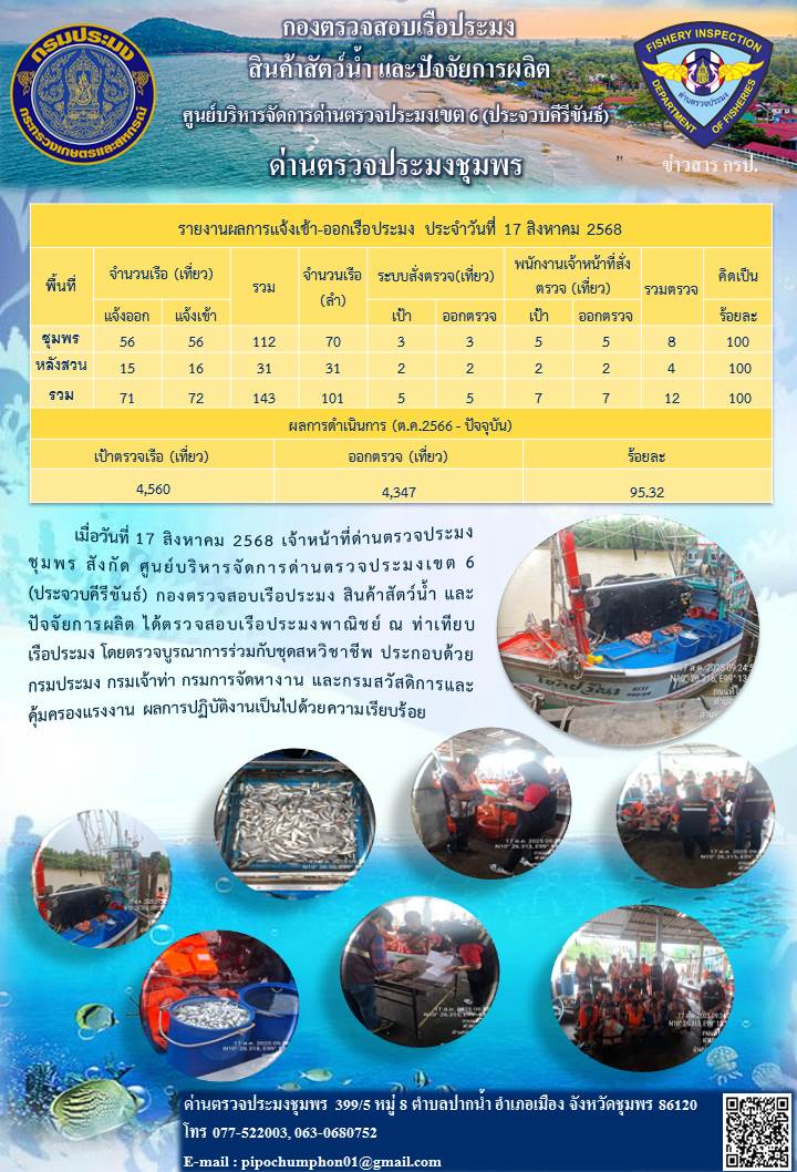 ข่าวสารการปฎิบัติงานประจำวันที่ 17 สิงหาคม 2568