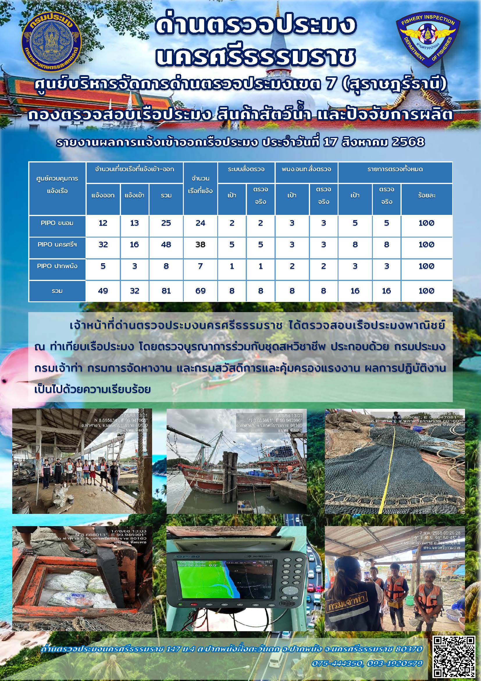 รายงานการปฏิบัติงาน ประจำวันที่ 17 สิงหาคม 2568..คลิก