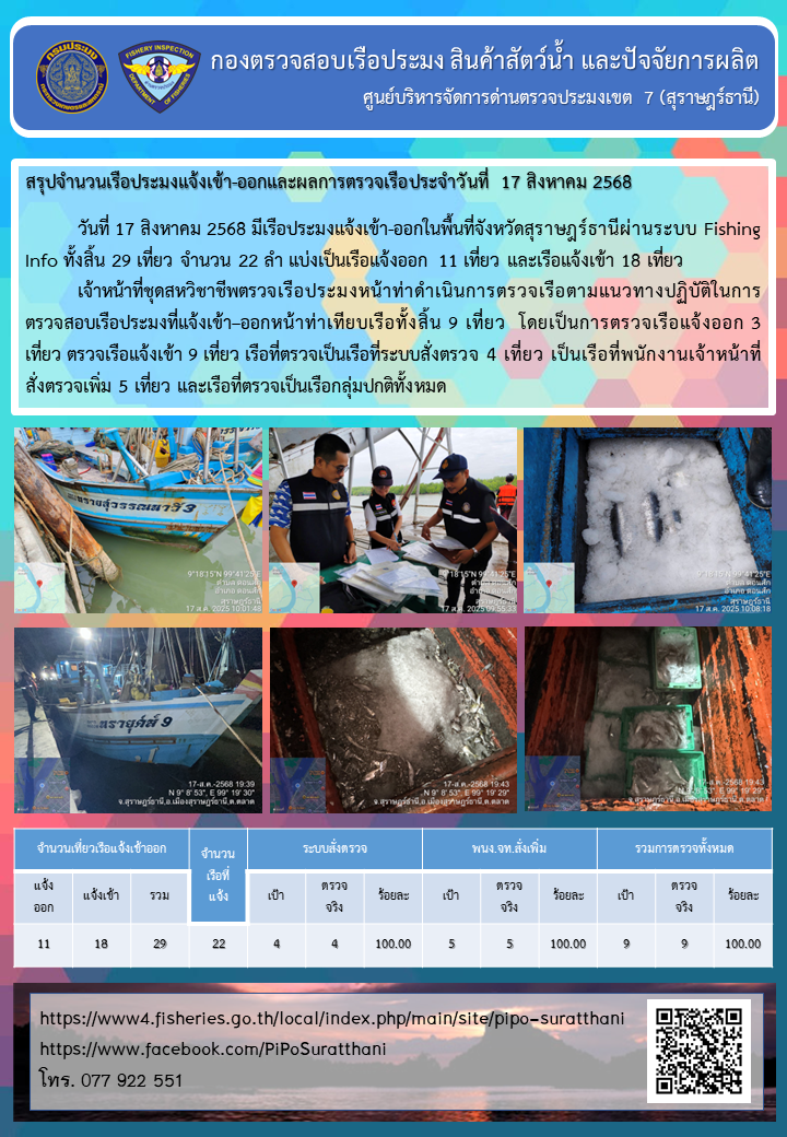 รายงานการปฏิบัติงานของศูนย์บริ