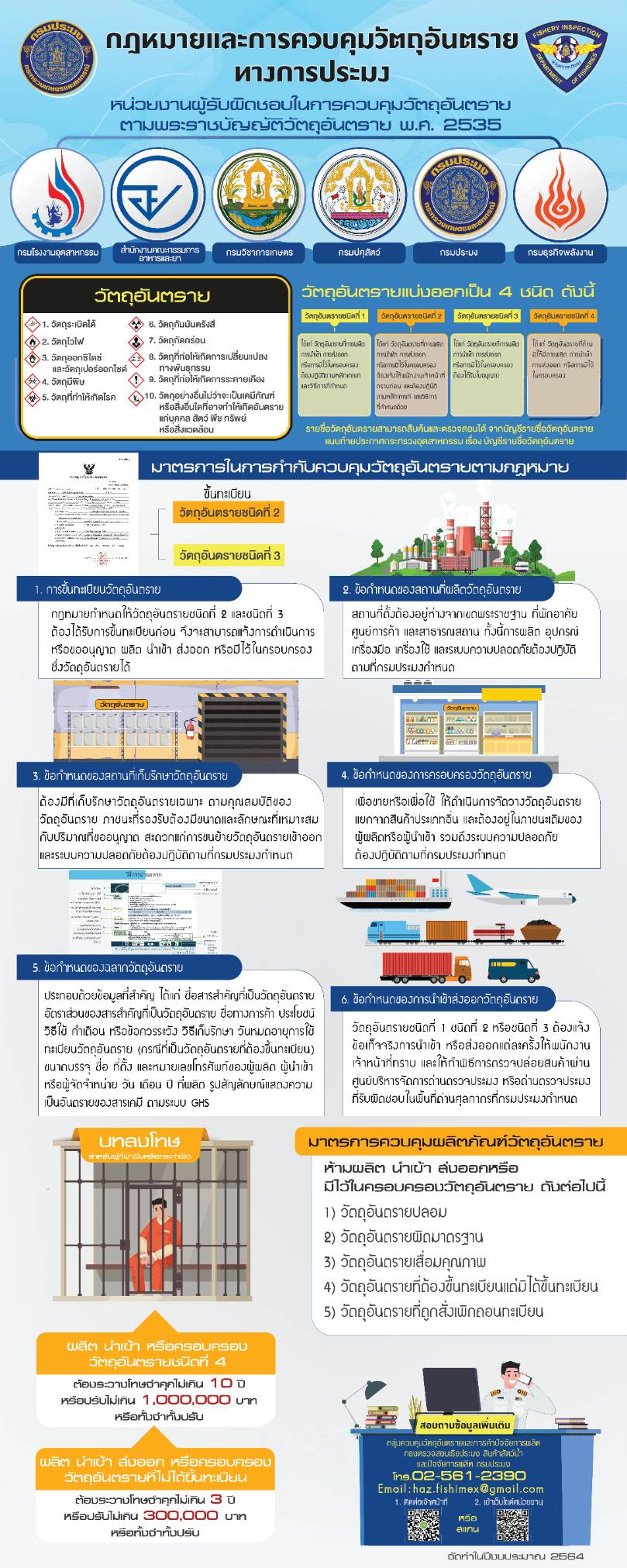 กฏหมายและการควบคุมวัตถุอันตรายทางการประมง