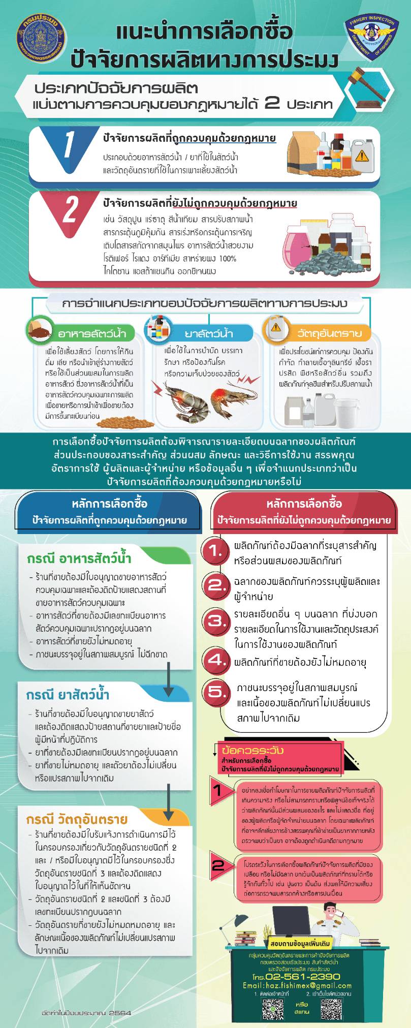 แนะนำการเลือกซื้อปัจจัยการผลิตทางการประมง