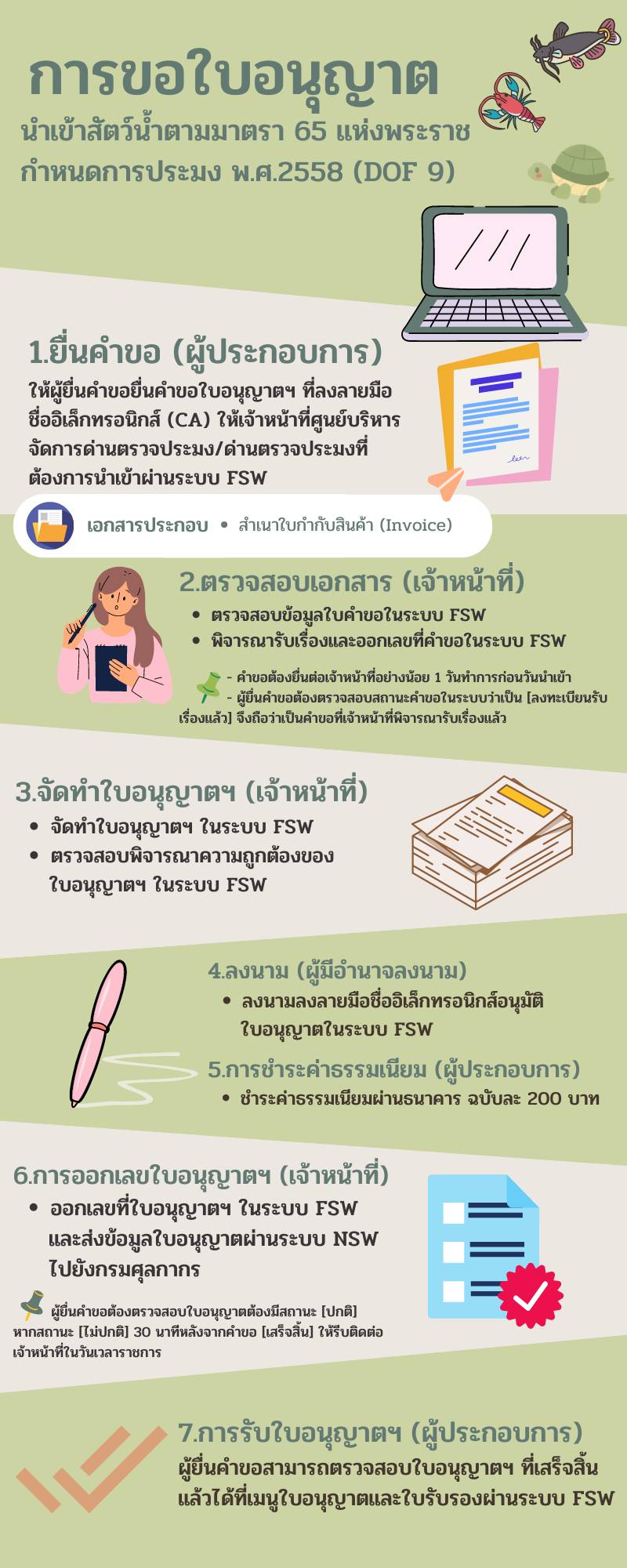 การขอใบอนุญาตนำเข้าสัตว์น้ำตามมาตรา 65 แห่งพระราชกำหนดการประมง พ.ศ.2558 (DOF9)