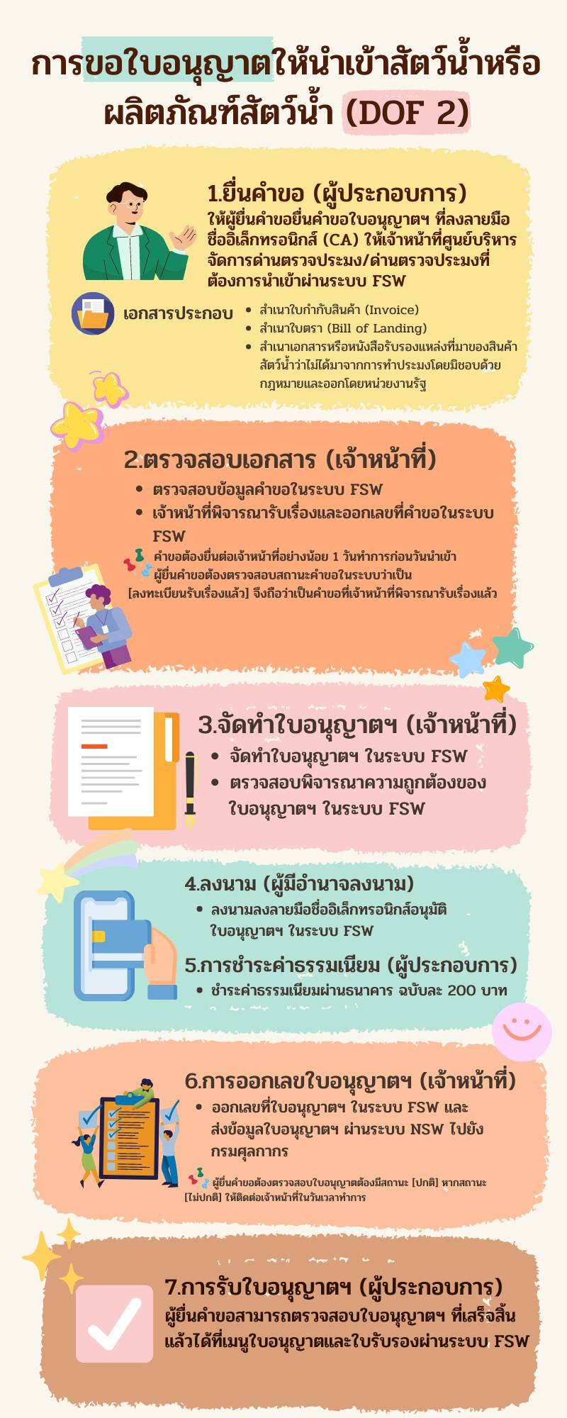 การขอใบอนุญาตให้นำเข้าสัตว์น้ำหรือผลิตภัณฑ์สัตว์น้ำ (DOF2)