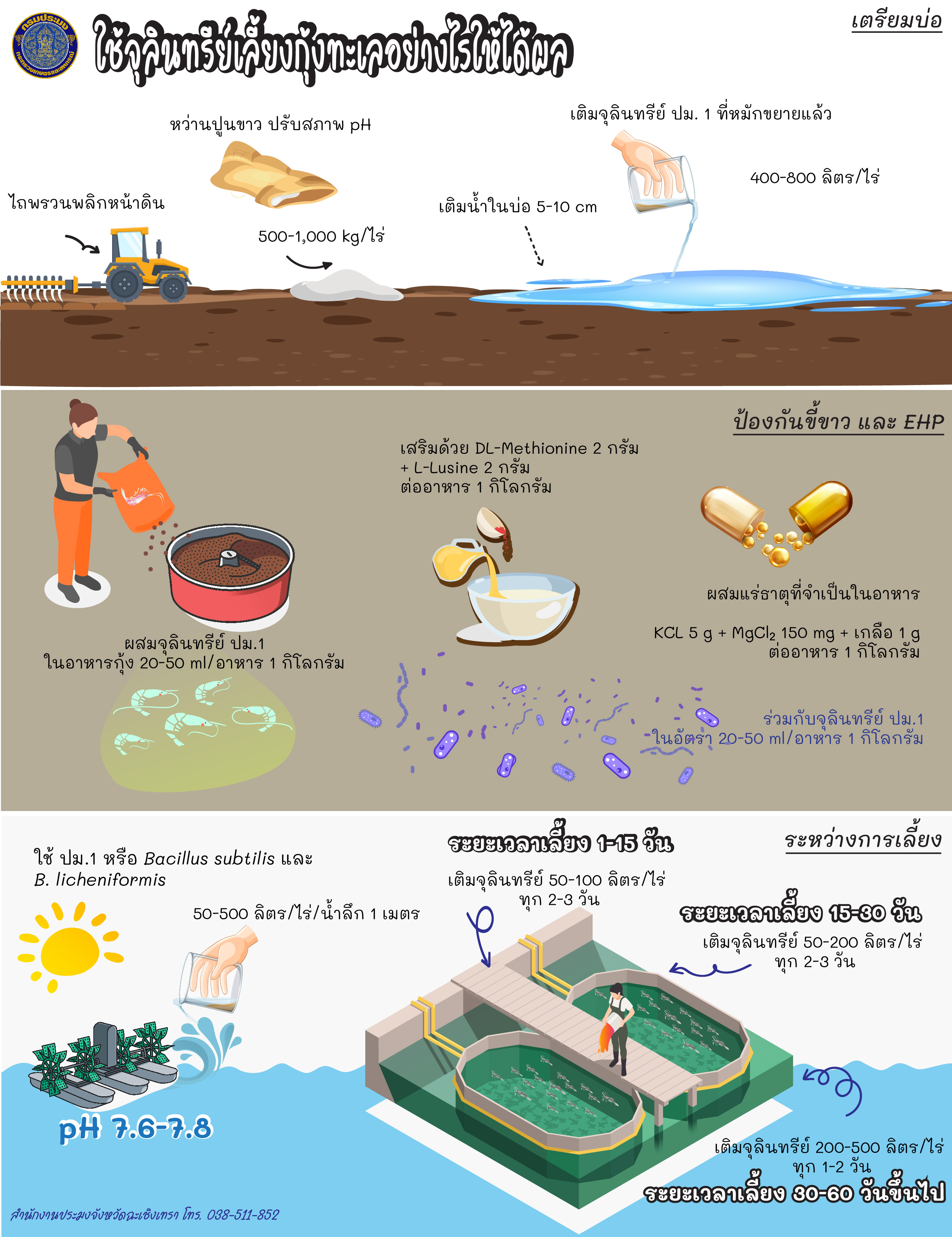 การใช้จุลินทรีย์อย่างไรให้ได้ผล