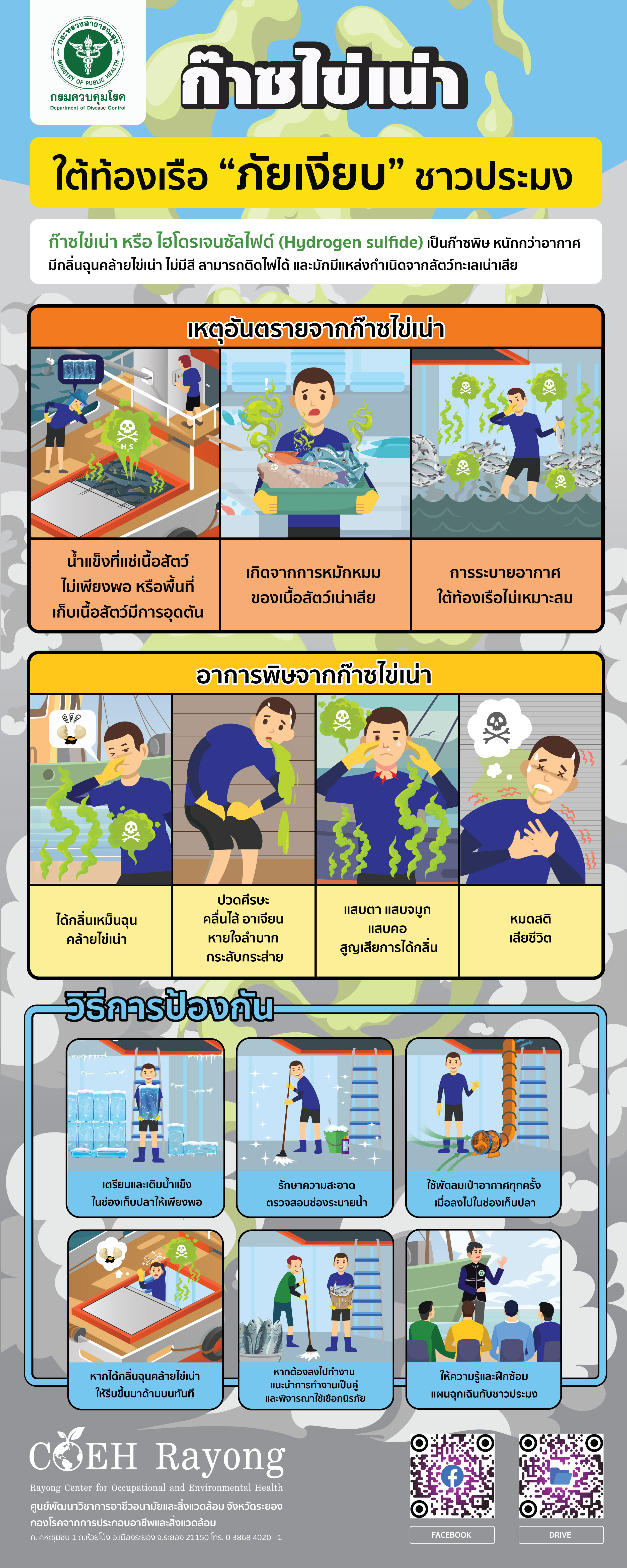 ก๊าซไข่เน่าใต้ท้องเรือ 