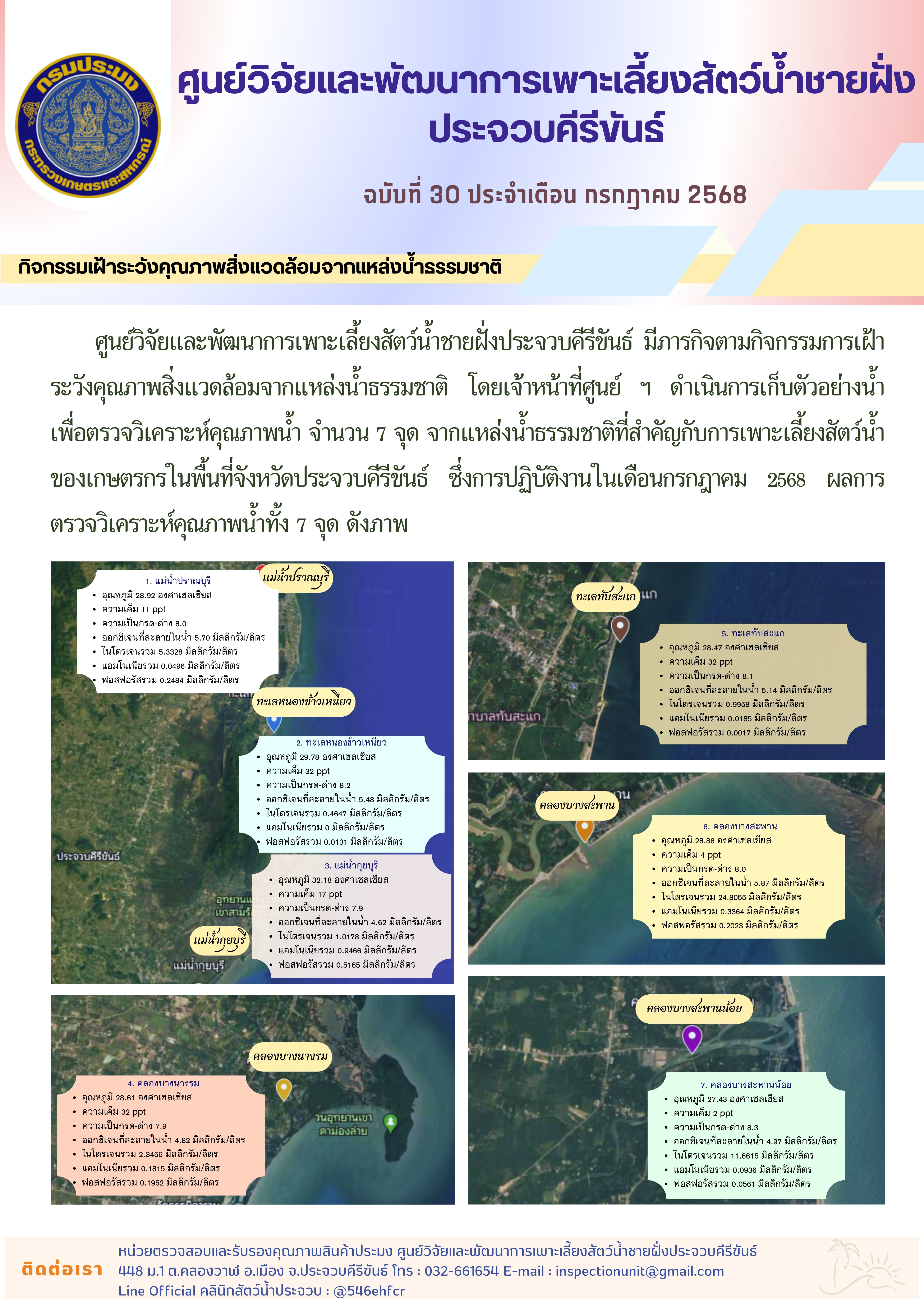 ฉบับที่ 30/2568 กิจกรรมการเฝ้าระวังคุณภาพสิ่งแวดล้อมจากแหล่งน้ำธรรมชาติ ประจำเดือน กรกฎาคม 2568 