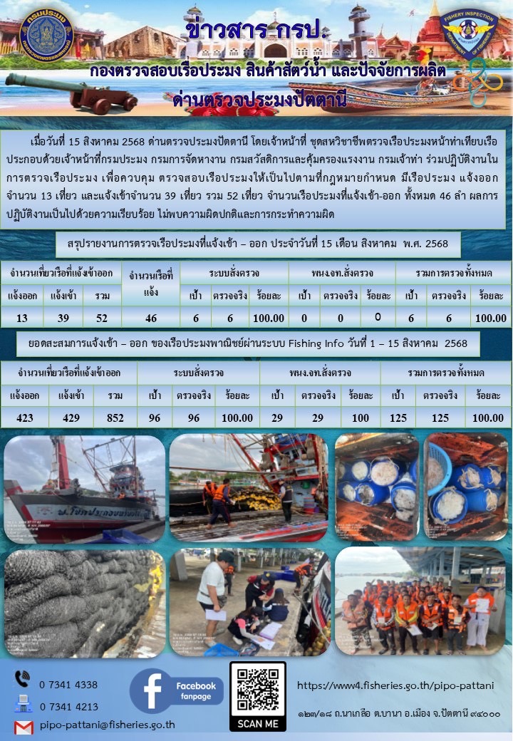 ข่าวสารการปฏิบัติงาน ด่านตรวจประมงปัตตานี วันที่ 15 สิงหาคม 2568