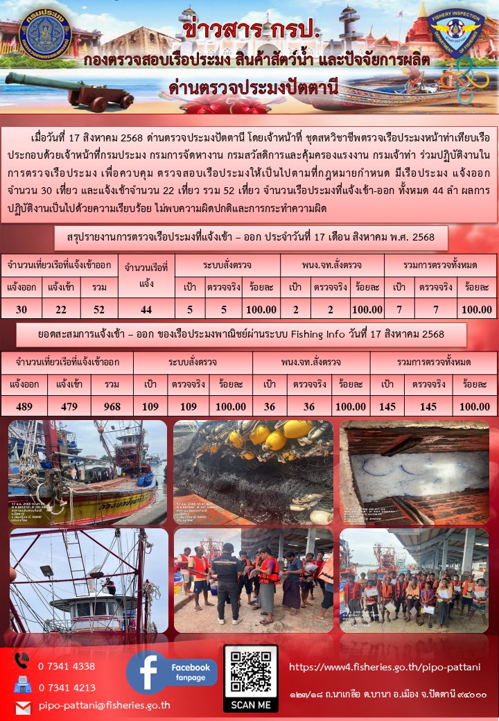 ข่าวสารการปฏิบัติงาน ด่านตรวจประมงปัตตานี วันที่ 17 สิงหาคม 2568