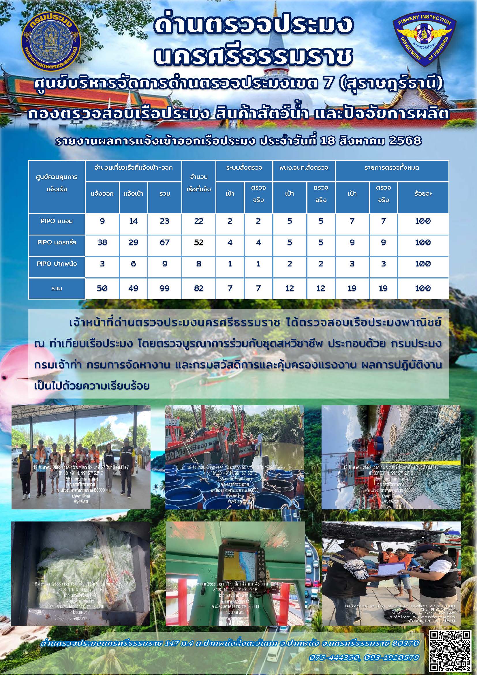 รายงานการปฏิบัติงาน ประจำวันที่ 18 สิงหาคม 2568..คลิก