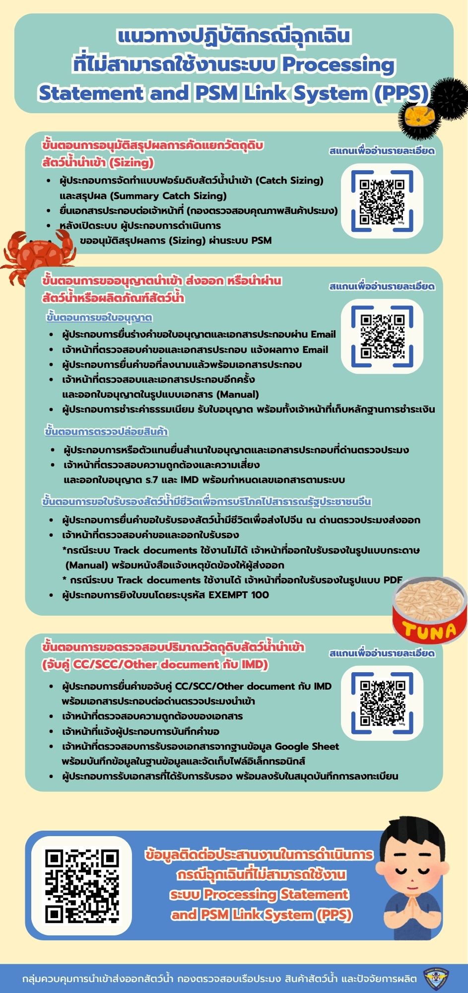 แนวทางปฏิบัติกรณีฉุกเฉินที่ไม่สามารถใช้งานระบบ Processing Statement znd PSM Link System (PPS)