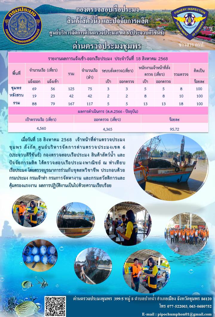 ข่าวสารการปฎิบัติงานประจำวันที