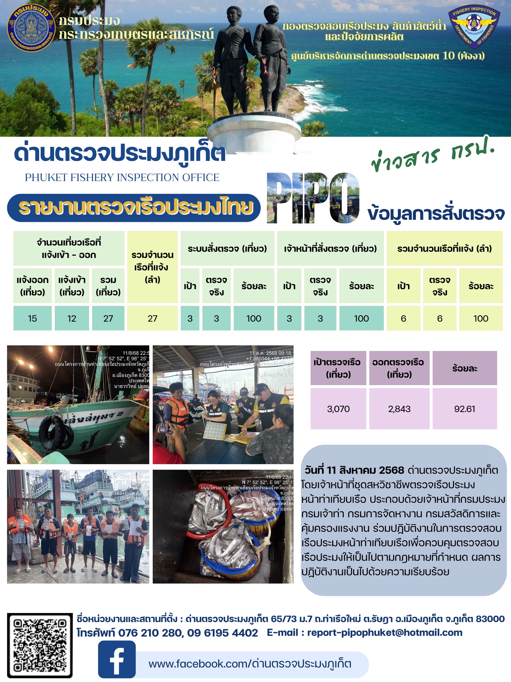 ข่าวประชาสัมพันธ์กิจกรรมการตรวจเรือประมงพาณิชย์แจ้งเข้า - ออก วันที่ 11 สิงหาคม 2568