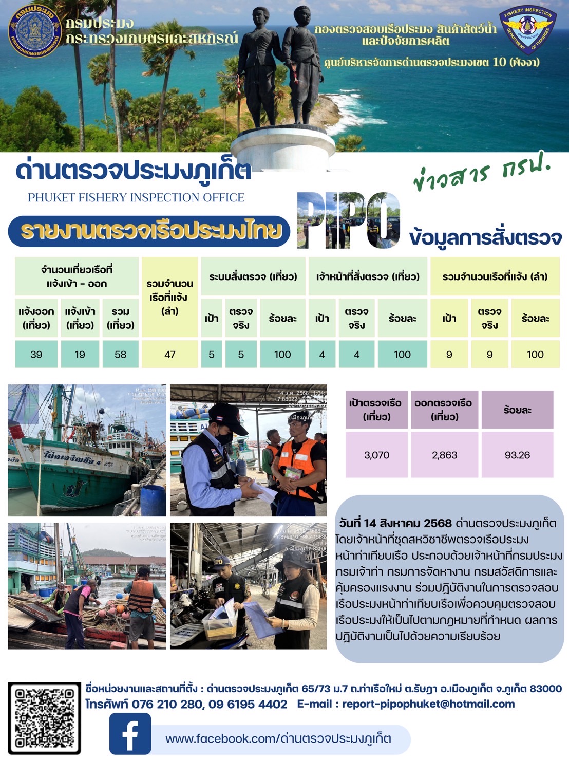 ข่าวประชาสัมพันธ์กิจกรรมการตรวจเรือประมงพาณิชย์แจ้งเข้า - ออก วันที่ 14 สิงหาคม 2568