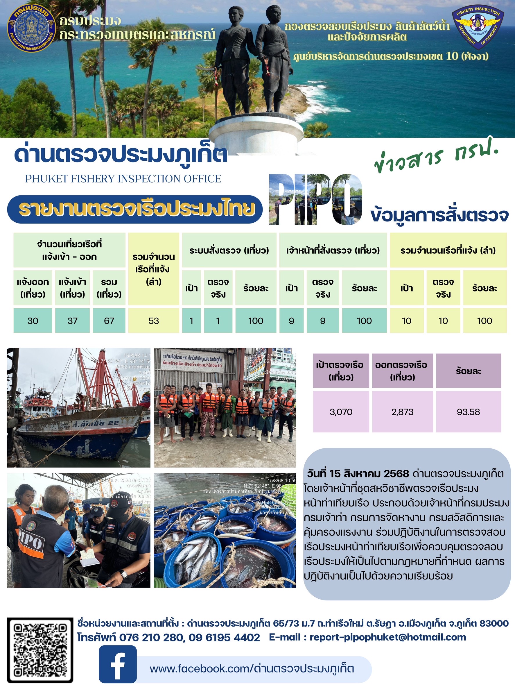 ข่าวประชาสัมพันธ์กิจกรรมการตรวจเรือประมงพาณิชย์แจ้งเข้า - ออก วันที่ 15 สิงหาคม 2568