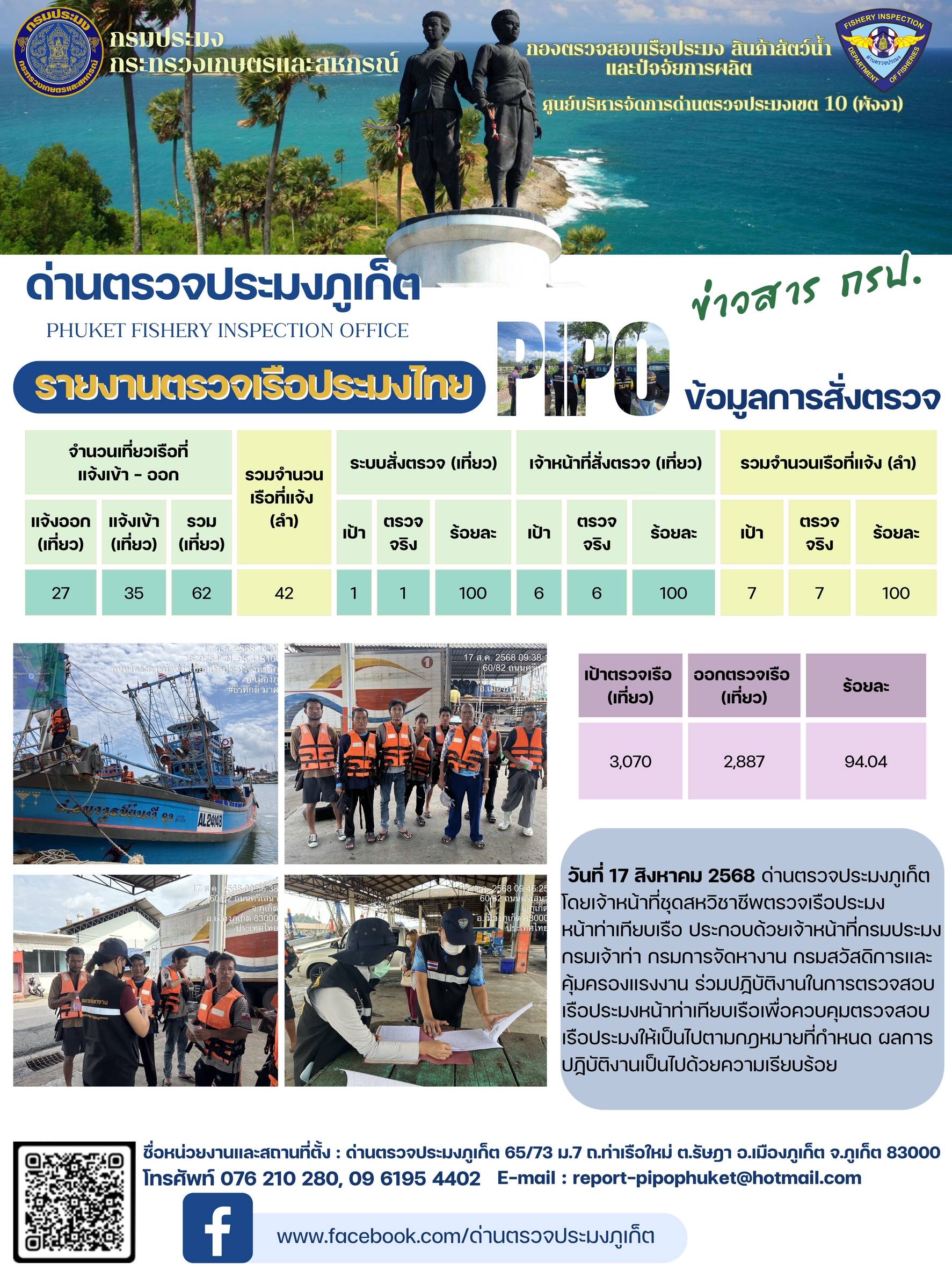 ข่าวประชาสัมพันธ์กิจกรรมการตรวจเรือประมงพาณิชย์แจ้งเข้า - ออก วันที่ 17 สิงหาคม 2568