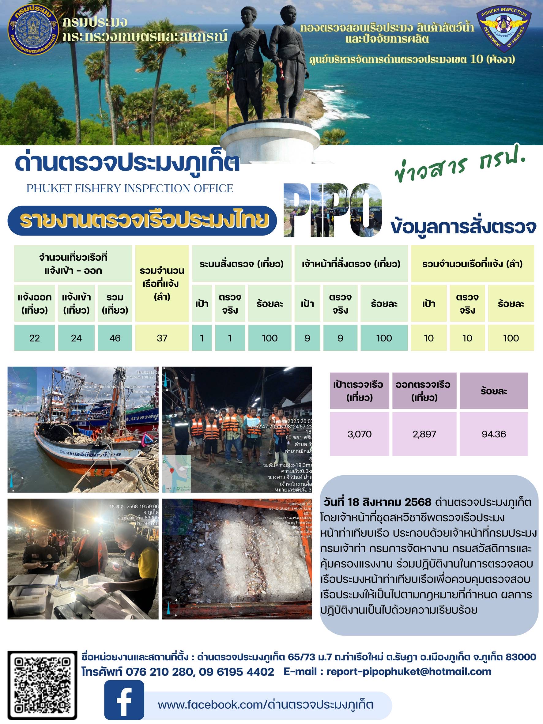 ข่าวประชาสัมพันธ์กิจกรรมการตรวจเรือประมงพาณิชย์แจ้งเข้า - ออก วันที่ 18 สิงหาคม 2568