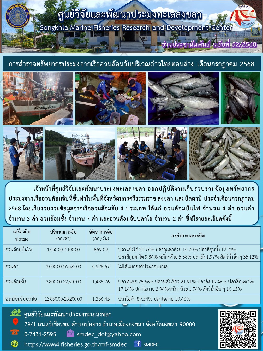    เจ้าหน้าที่ศูนย์วิจัยและพัฒนาประมงทะเลสงขลา ออกปฏิบัติงานเก็บรวบรวมข้อมูลทรัพยากรประมงจากเรืออวนล้อมจับที่ขึ้นท่าในพื้นที่จังหวัดนครศรีธรรมราช สงขลา และปัตตานี ประจำเดือนกรกฎาคม 2568
